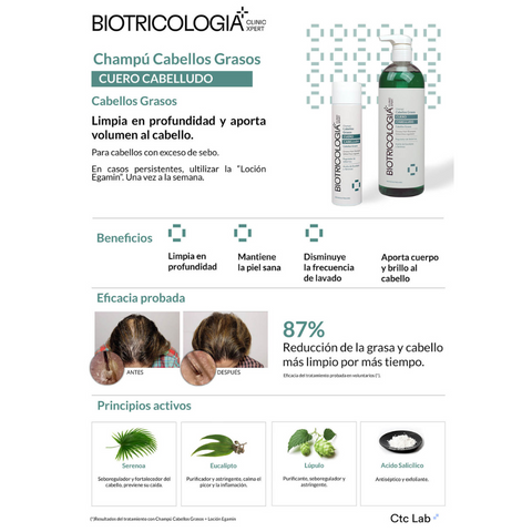 BIOTRICOLOGIA CHAMPU CABELLOS GRASOS 250ml