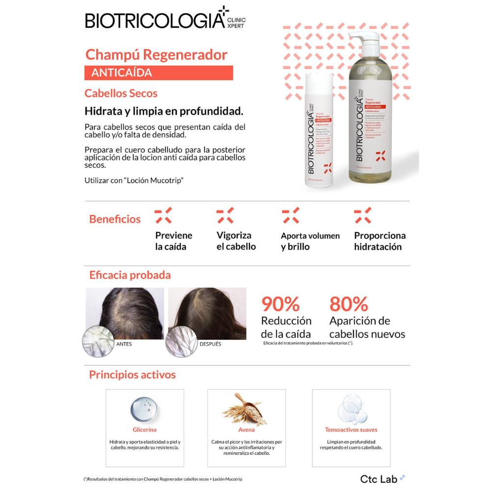 BIOTRICOLOGIA CHAMPU REGENERADOR ANTICAIDA CABELLOS SECOS