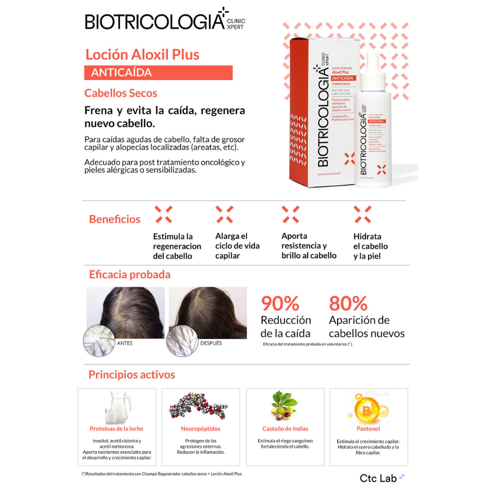 BIOTRICOLOGIA LOCION ANTICAIDA ALOXIL PLUS CABELLOS SECOS 50ml