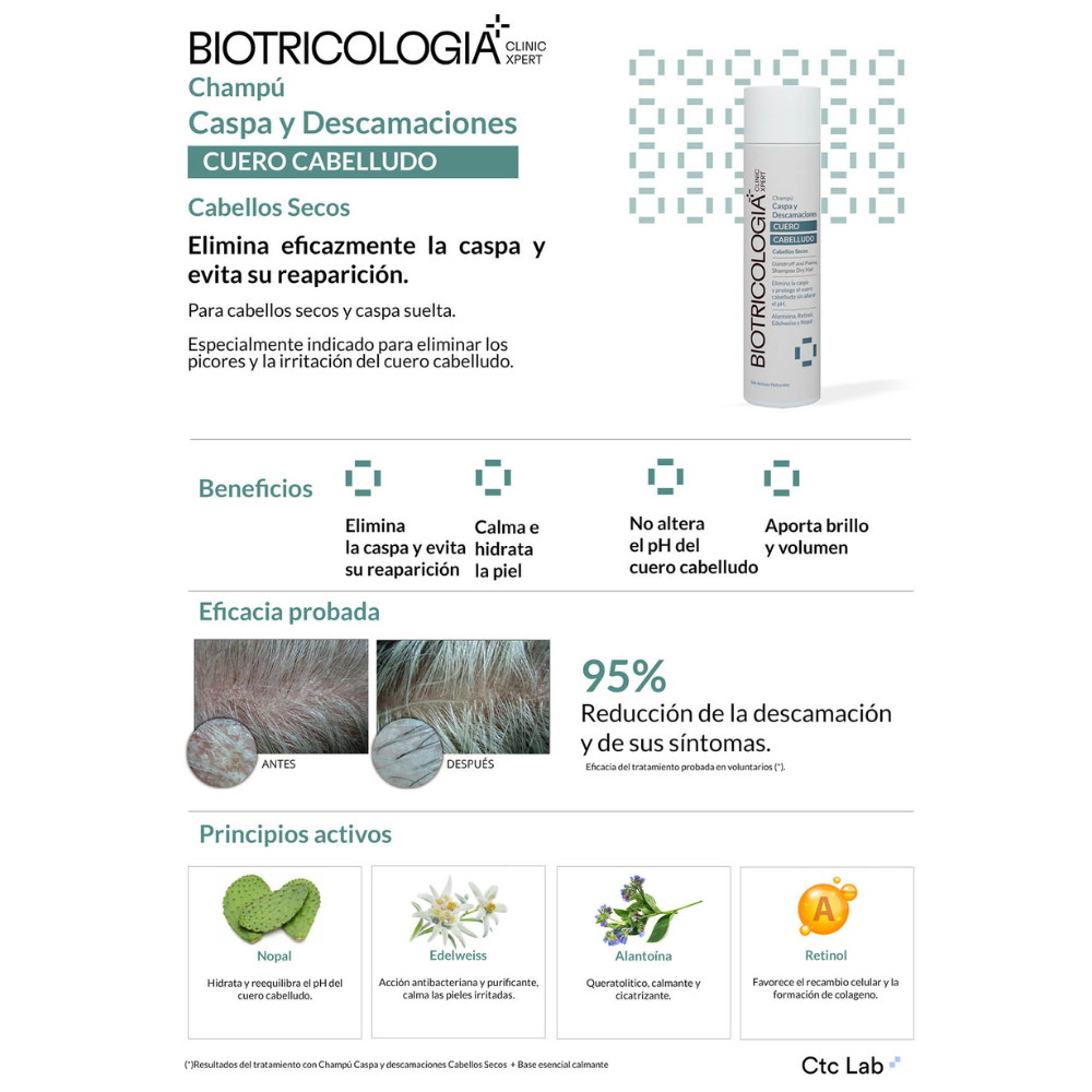 BIOTRICOLOGIA CHAMPÚ CASPA Y DESCAMACIÓN CABELLOS SECOS 250ml