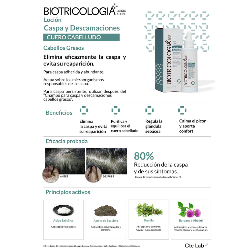 BIOTRICOLOGIA LOCIÓN CASPA Y DESCAMACIÓN CABELLOS GRASOS 50ml