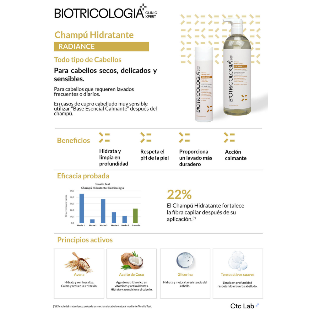 BIOTRICOLOGIA CHAMPÚ HIDRATANTE RADIANCE