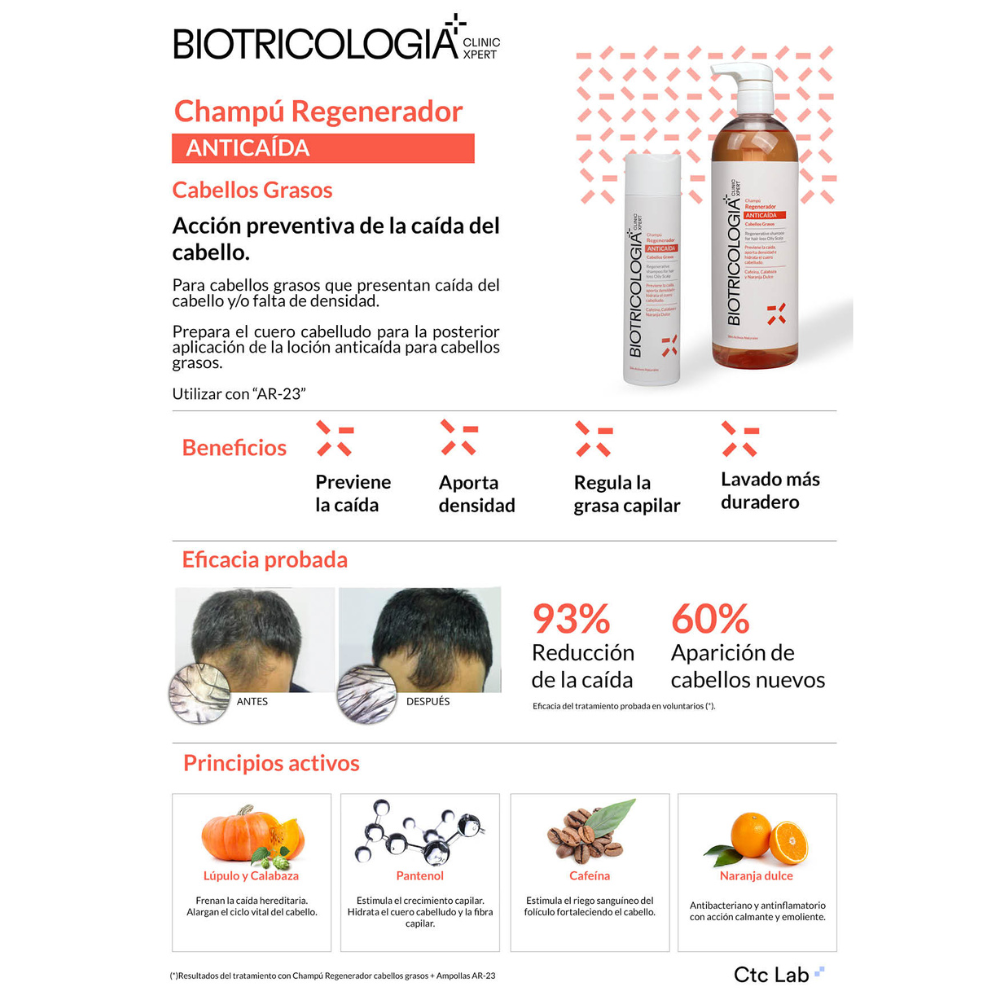 BIOTRICOLOGIA CHAMPÚ REGENERADOR ANTICAÍDA CABELLOS GRASOS
