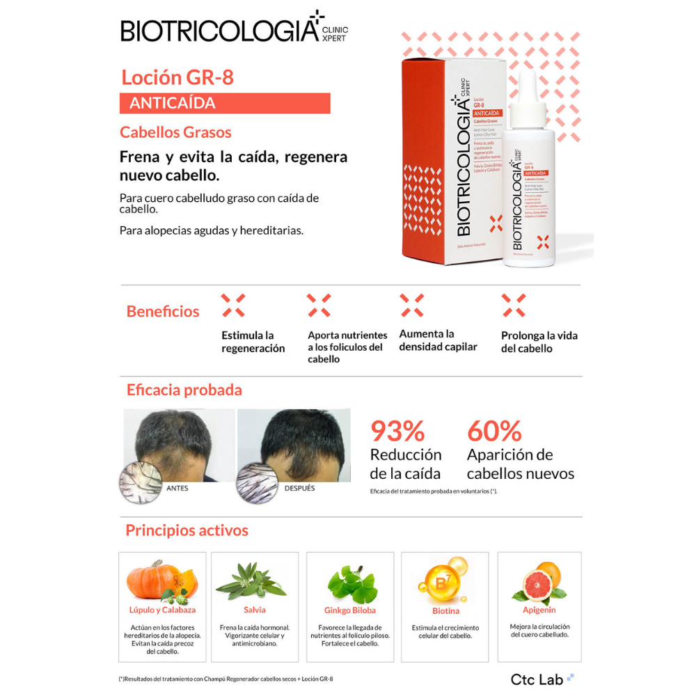 BIOTRICOLOGIA LOCIÓN ANTICAIDA GR-8 50ml