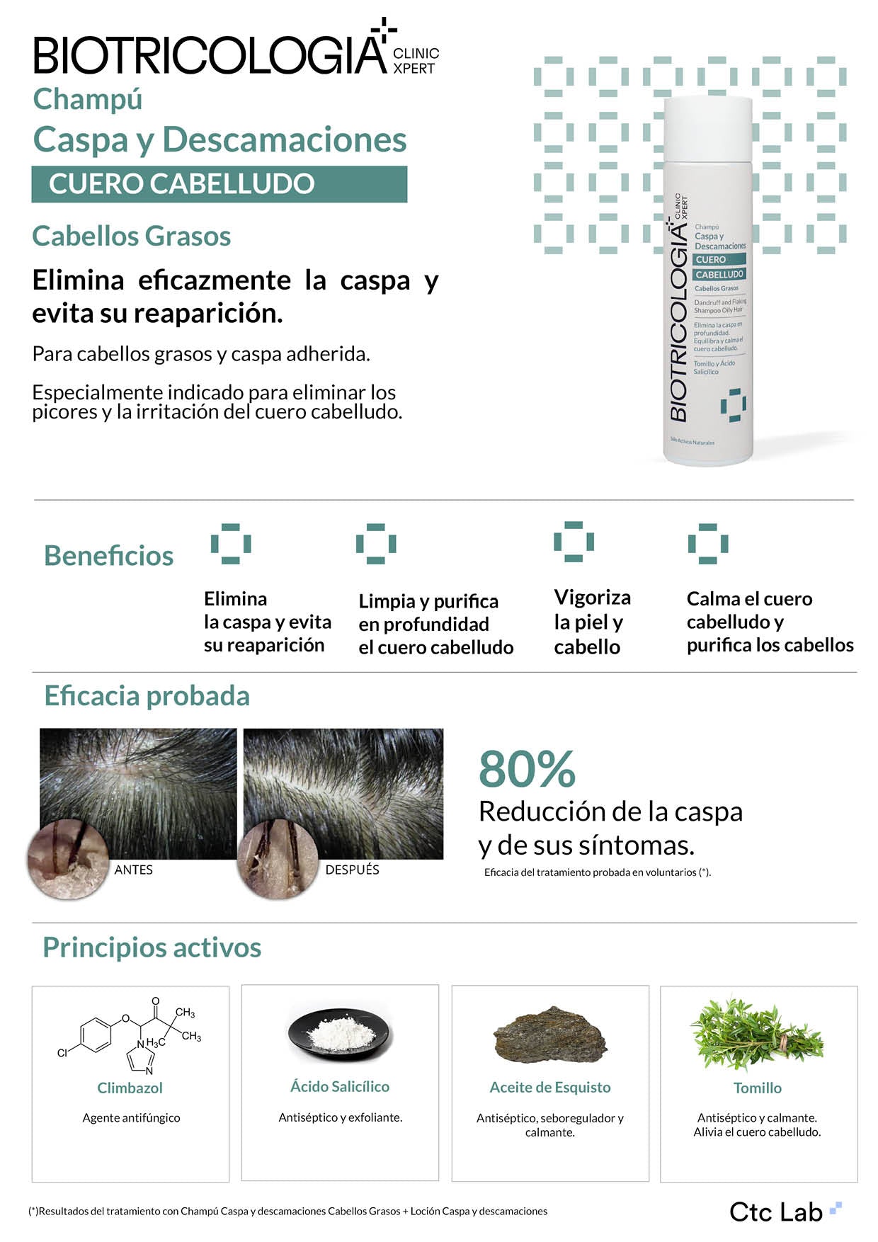 BIOTRICOLOGIA CHAMPÚ CASPA Y DESCAMACIÓN CABELLOS GRASOS 250ml