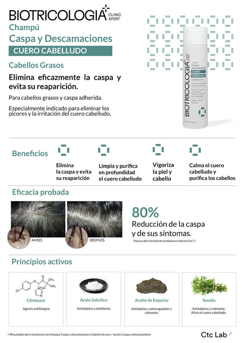 BIOTRICOLOGIA CHAMPÚ CASPA Y DESCAMACIÓN CABELLOS GRASOS 250ml